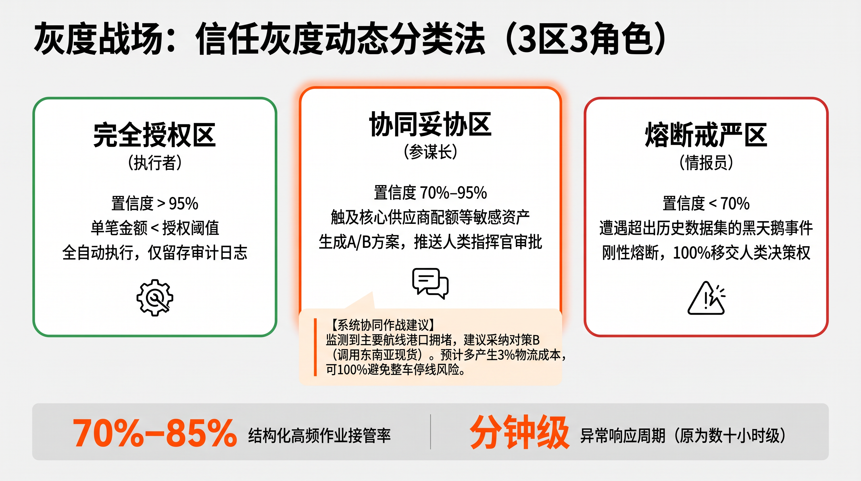 灰度战场