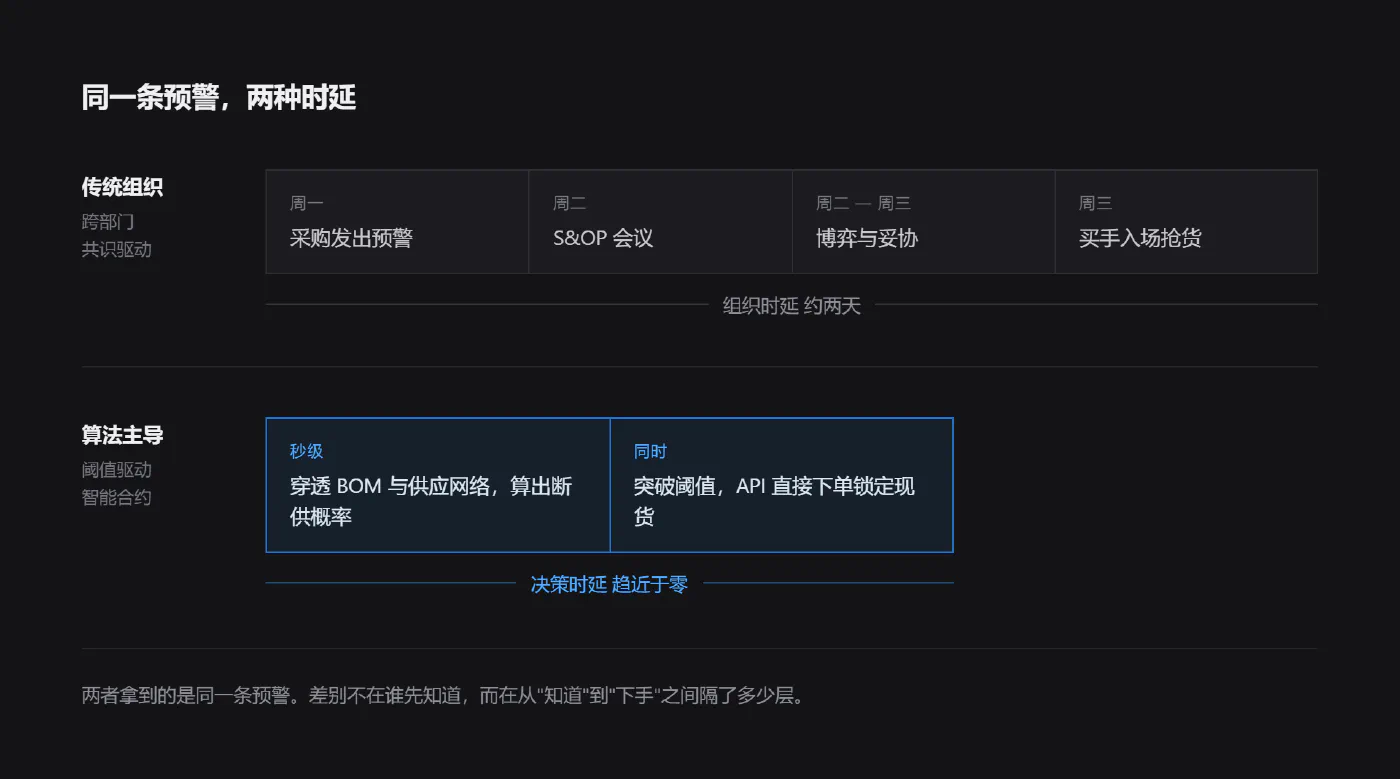 同一条预警，两种时延